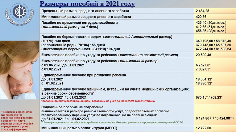 370 тысяч: какие выплаты положены беременным в России