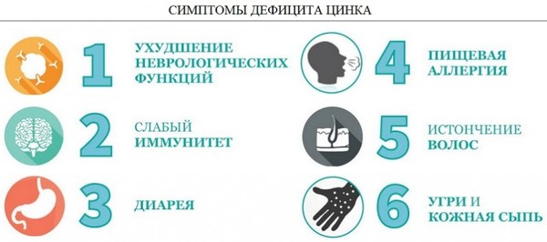 Витамины для детей с цинком: что надо знать о пищевых добавках