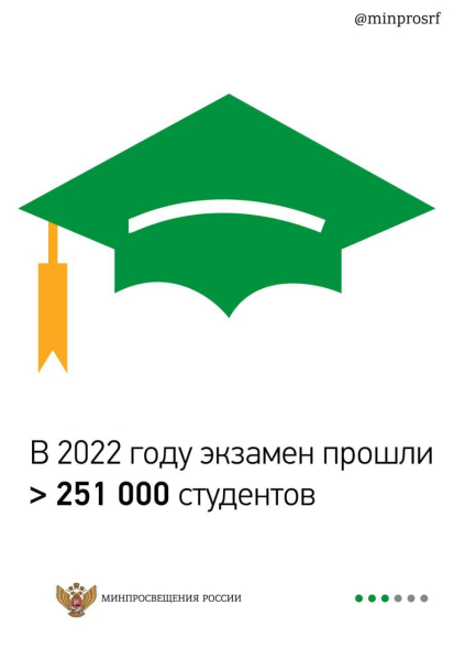 В колледжах и техникумах России стартовали первые демонстрационные экзамены 2023 года